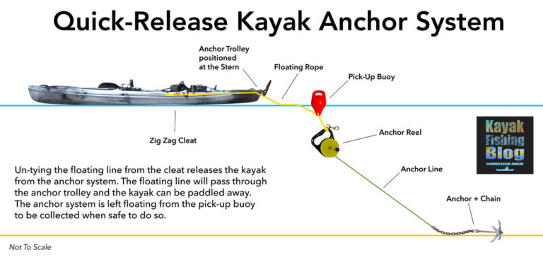 Do You Anchor When Kayak Fishing? Tips and Techniques