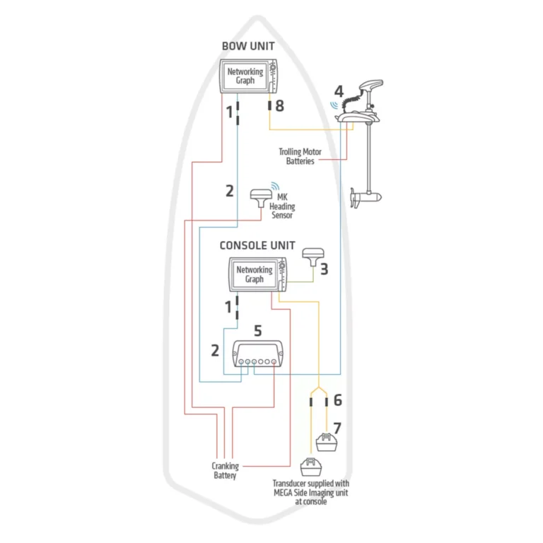 How to Hook Up a Humminbird Fish Finder: Step-by-Step Guide