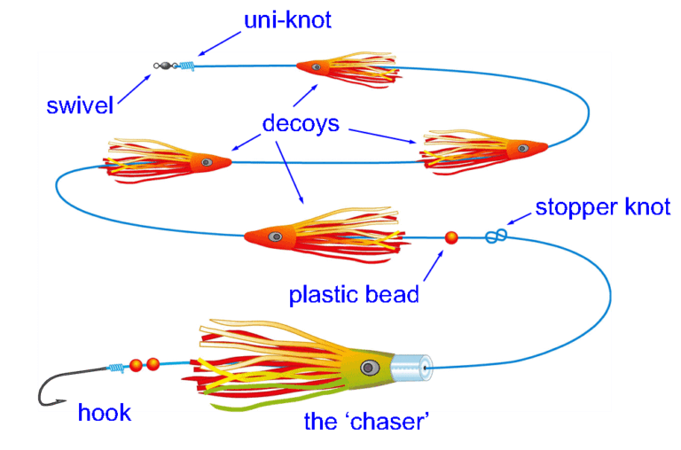 How to Make a Daisy Chain Fishing Lure: Step-by-Step Guide